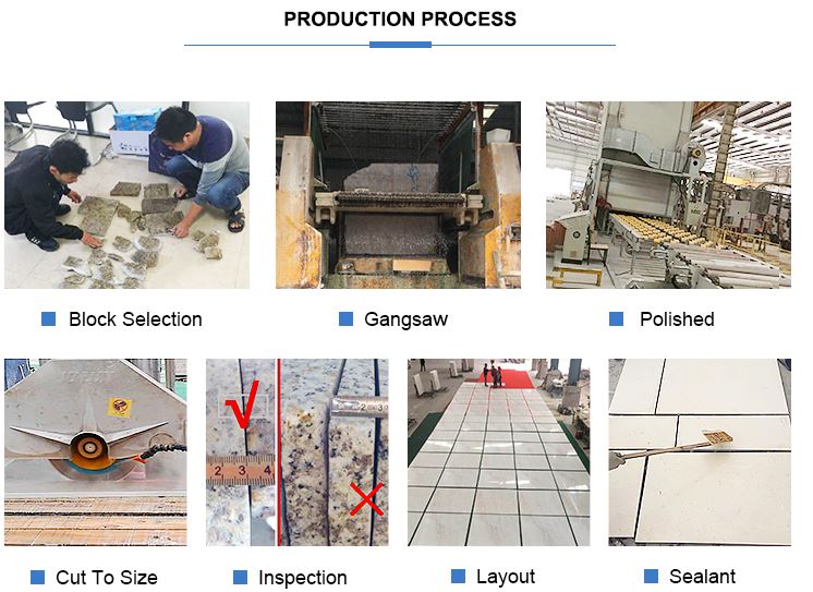 PRODUCTION PROCESS